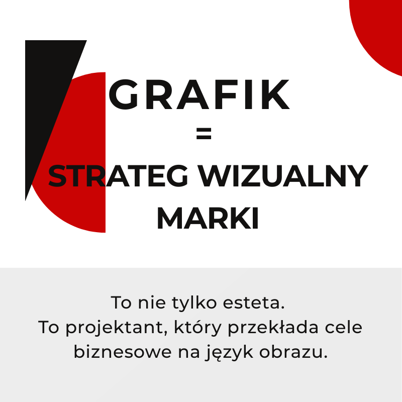 Infografika - GRAFIK = STRATEG WIZUALNY MARKI